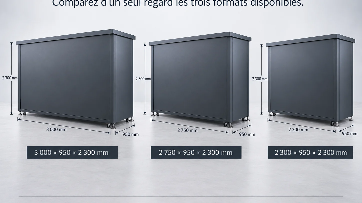 Comparatif des trois dimensions